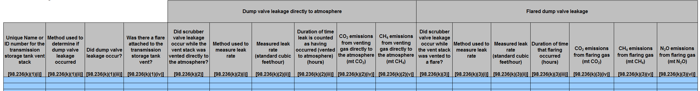 Table K.1 Transmission tank emissions